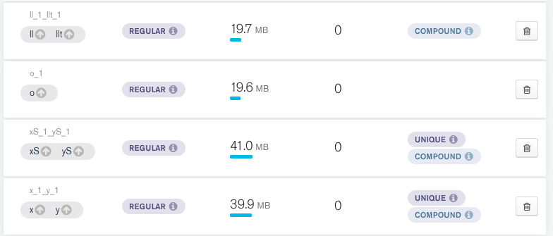 Indexing